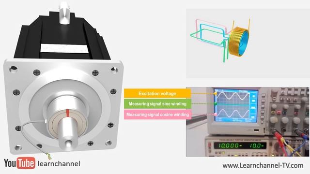 How does a Resolver work? - Technical animation