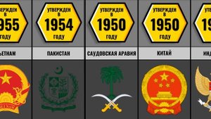 Самые Древние Гербы Стран