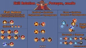 Чародейка: PVP гайд (билды, ротации?ДОПОЛНЕНО В ОПИСАНИИ) Black Desert Mobile: ARCHMAGE guide, buil