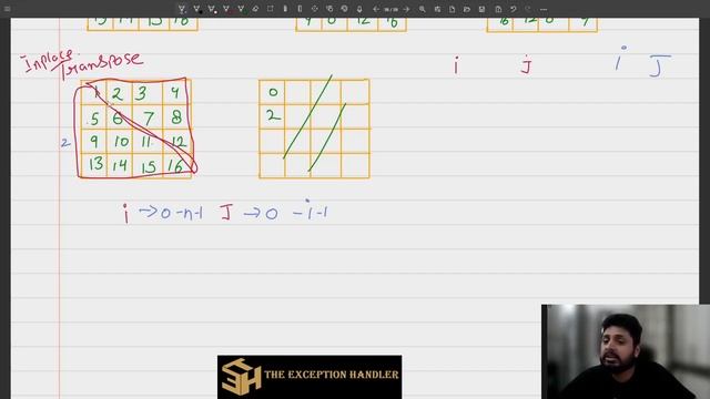 #leetcode #48 Rotate Image #Golang Programmig #leetcodesolution