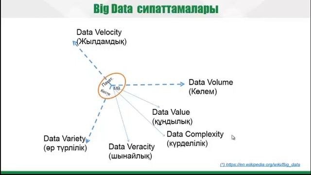 Үлкен деректер Big data смотреть онлайн