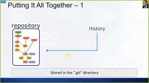 #git tutorial | Version Control with Git | GIT Log | GIT Repository