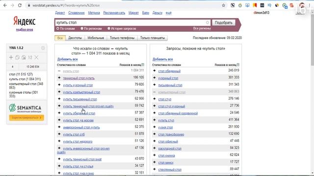 Вордстат Яндекс (Wordstat Yandex) - Как собрать семантическое ядро для бизнеса / 16+