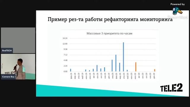 Лайфхаки алертинга в мониторинге бизнес-систем