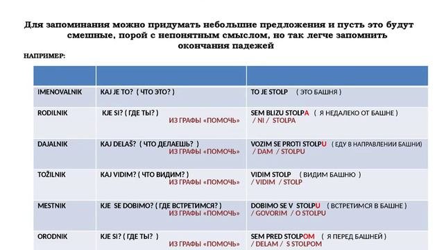 Урок 1. Cловенский язык. Основы грамматики / текстовой материал /