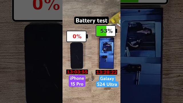 Samsung Galaxy S24 Ultra vs iPhone 15 Pro battery test