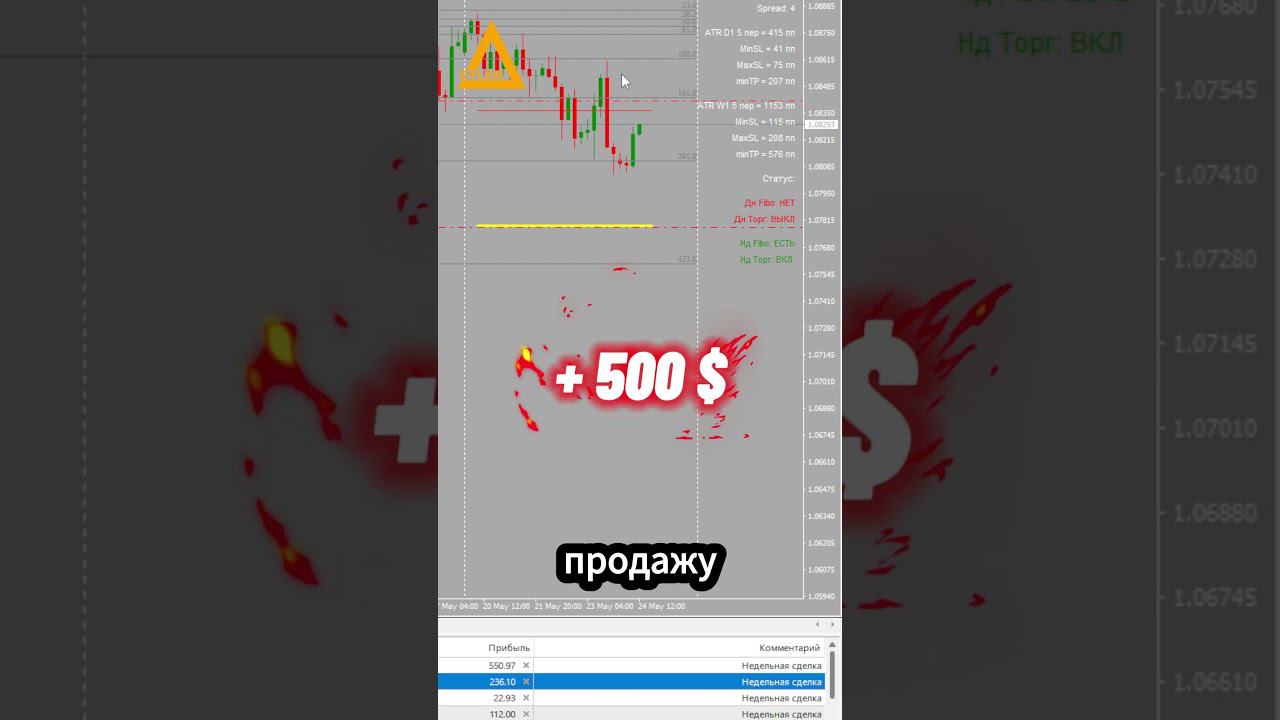 Торговля на рынке Форекс EURUSD Разгон депозита Алготрейдинг #форекс #алготрейдинг #разгондепозита