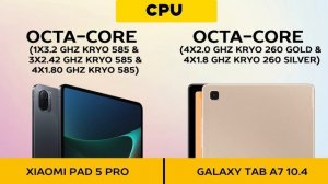 Xiaomi Pad 5 Pro vs Samsung Galaxy Tab A7 10.4