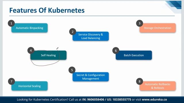 Container Orchestration using Kubernetes | Kubernetes Tutorial | Edureka | Kubernetes Live - 1