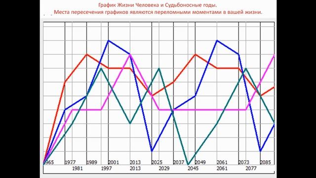 Графики в жизни человека проект