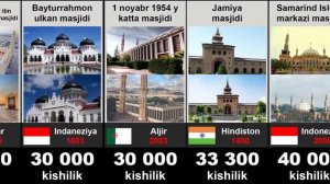 САМЫЙ БОЛЬШОЙ МЕЧЕТЬ В СРЕДНЕЙ АЗИИ ГДЕ НАХОДИТСЯ..?