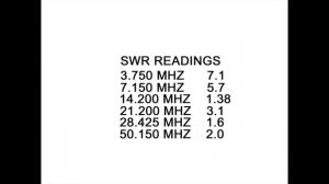 20 Meter Delta Loop Antenna