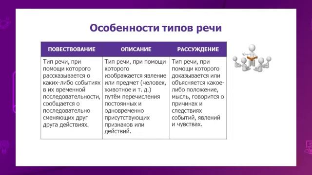 Русский язык. 7 класс. Как безопасно пользоваться интернетом