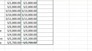 Como calcular el porcentaje en Excel (Tanto por ciento)