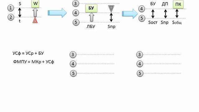 ШБЖ НЛ-10 - aviaknow.ru смотреть онлайн