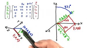 Rotation Matrix - Interactive 3D Graphics