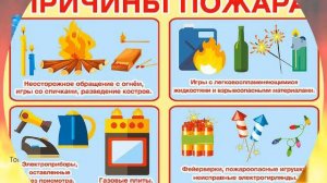 Детям о пожарной безопасности,  воспитатель Бурьянова Е.С.
