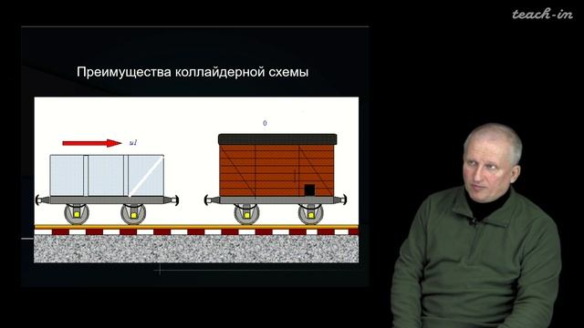 Широков Е.В. - Физика ядра и частиц - 7. Эксперимент в физике ядра и частиц смотреть онлайн