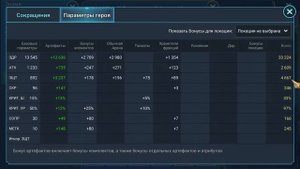 Демита и 4 редких героя. Доступный анкилл в Raid shadow legends!