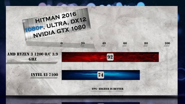 Ryzen 3 1200 3.9 Ghz Overclocked Benchmarks vs i3 7100 | Gaming Tests | Raw CPU Performance Review смотреть онлайн