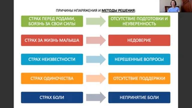 Действия в родах. Занятие 1 из курса "4Д" смотреть онлайн
