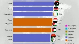 10 стран с наибольшим количеством детей на одну женщину (общая рождаемость), с 1800 по 2100 год