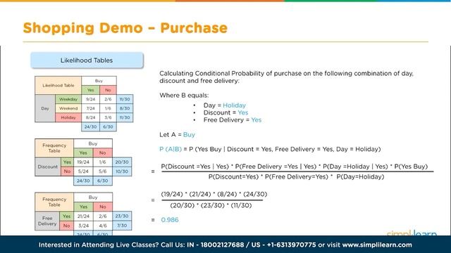 ? ML Complete Course 2023 | Machine Learning Full Course 2023 | Simplilearn