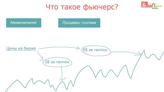 Что такое фьючерс простыми словами