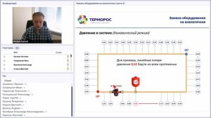 Замена оборудования на аналогичное часть II - циркуляционные насосы