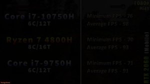 Core i7 10750H vs Ryzen 7 4800H vs Core i7 9750H | Gameplay Benchmark Tested (RTX 2060 6GB Mobile)