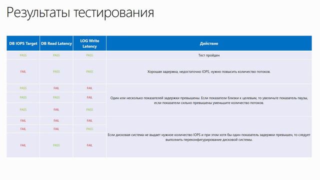 Module 2 04 смотреть онлайн