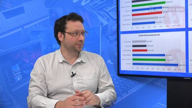 Extreem goedkope WQHD monitoren van Philips en AOC смотреть онлайн