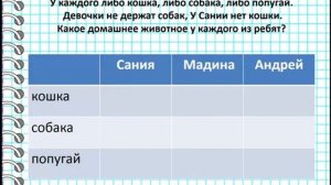 1-2 класс.Решение логических задач с помощью таблицы.