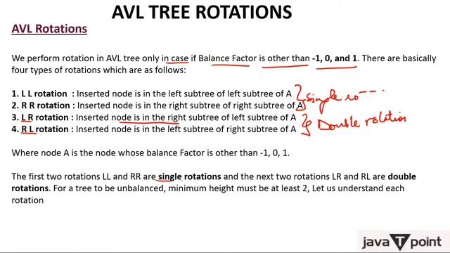 AVL Tree Rotation(LL, RR, RL and LR) смотреть онлайн