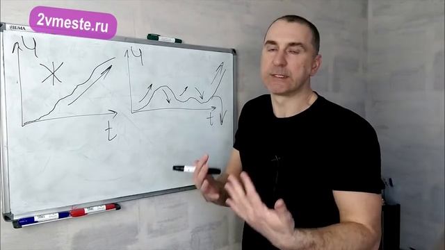 Как ВЛЮБЛЯЕТСЯ мужчина? 7 стадий МУЖСКОЙ любви.