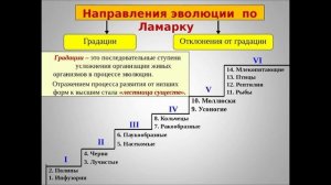 Жан-Батист Ламарк