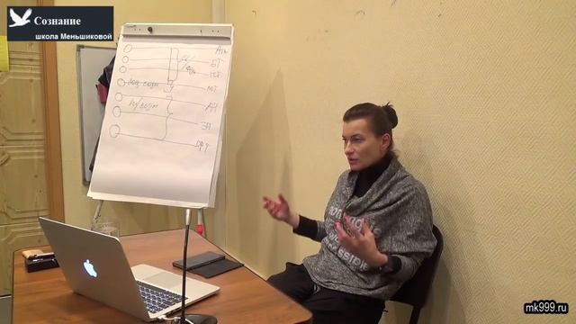 Структура сознания человека. Часть лекции Ментальное тело.