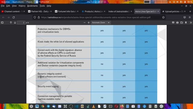 Introduction to Astra Linux- A Russy Linux Distro смотреть онлайн