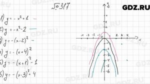 № 317 - Алгебра 9 класс Мерзляк