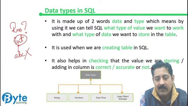 SQL Queries | Structured Query Language | Class 12 | Lecture 1 | Computer Science | Byte Learning
