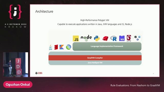 JDD 2022: Oguzhan Onkal - Rule Evaluations: From Nashorn to GraalVM
