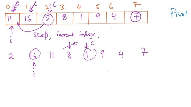 QuickSort Algorithm - Divide and Conquer