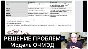 МСМ-6: 10 шагов решения проблем