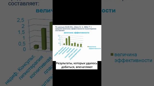 Почему стало возможным лечение панического расстройства #психотерапия #паническоерасстройство #кпт