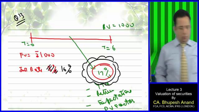 CS Professional/Executive || Bond & Shares Valuation Lec 3 Video 2 || Old/New Course || FTFM смотреть онлайн