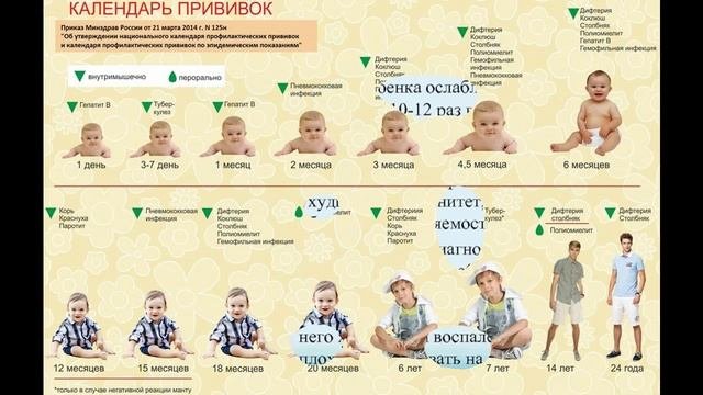 Вакцинация детей, за и против.