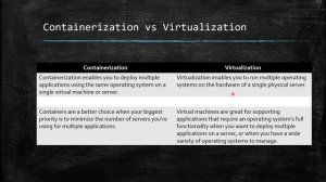 Introduction to Docker & installation in Windows