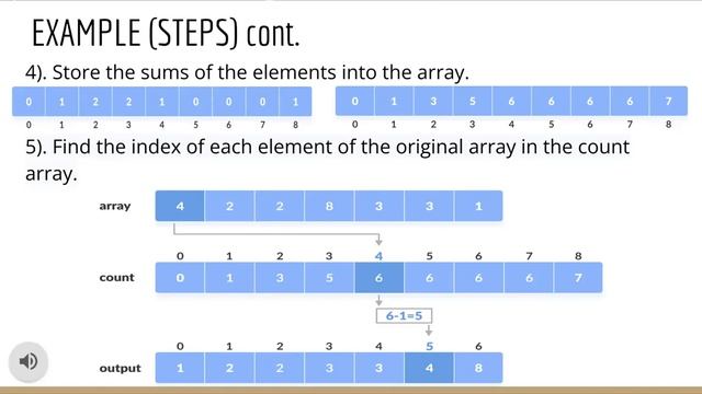 Counting Sort Algorithm