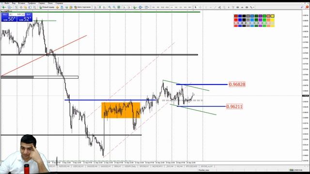 Практический трейдинг с Азизом Абдусаломовым часть 1 21.09.2022 смотреть онлайн