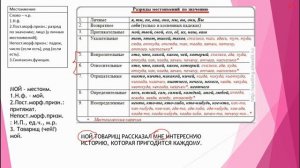 МОРФОЛОГИЧЕСКИЙ РАЗБОР МЕСТОИМЕНИЯ